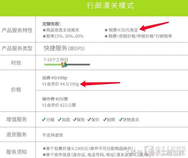 一步一步教你从英国购买RaspberryPiZeroW