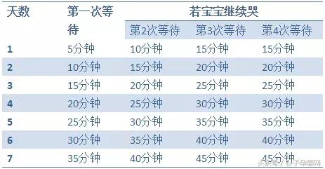 宝宝夜惊啼哭怎么哄,夜惊宝宝如何安抚