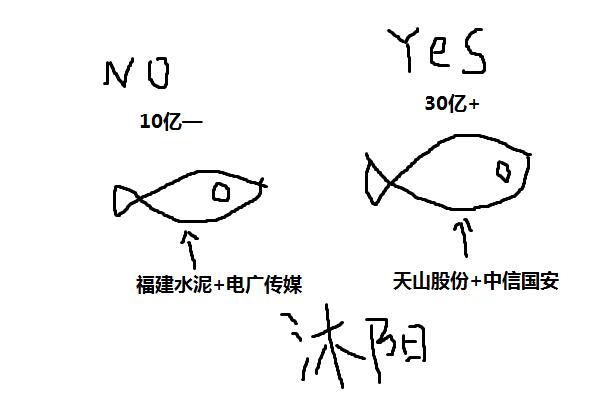 沐阳1000万签约抖音,沐阳股票