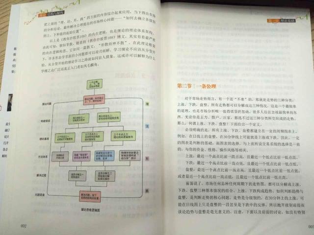 缠论画线实盘,缠论实战干货合集书籍