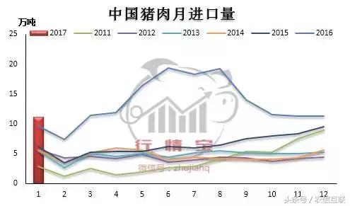 市场目前猪价,进口猪肉受限猪价会涨吗