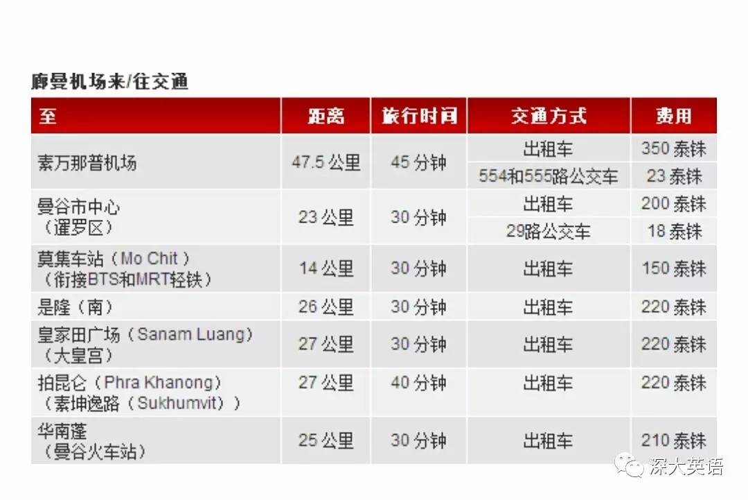 泰国游记高中,旅行囧记泰国篇