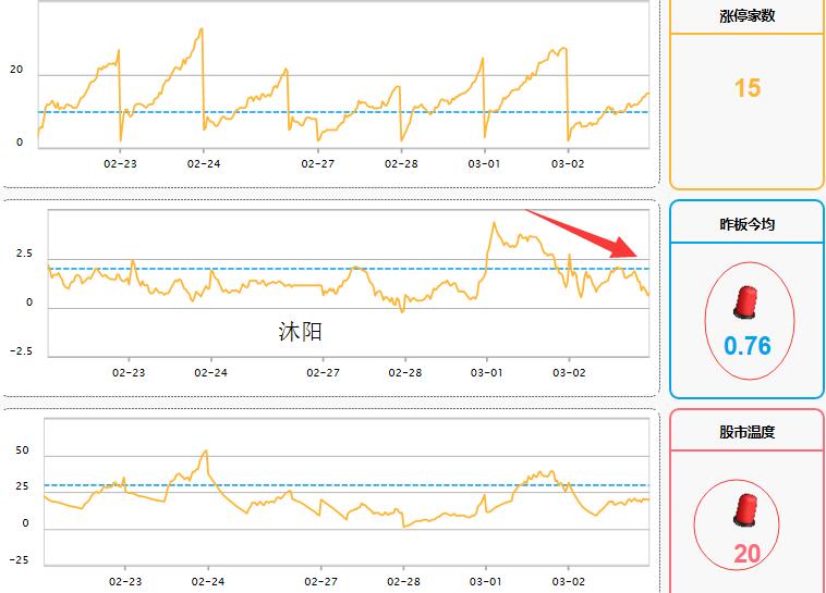 沐阳1000万签约抖音,沐阳股票