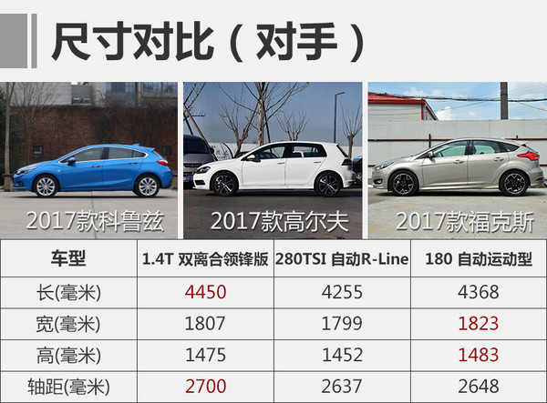 哪款雪佛兰两厢车性价比最高,雪佛兰两厢版