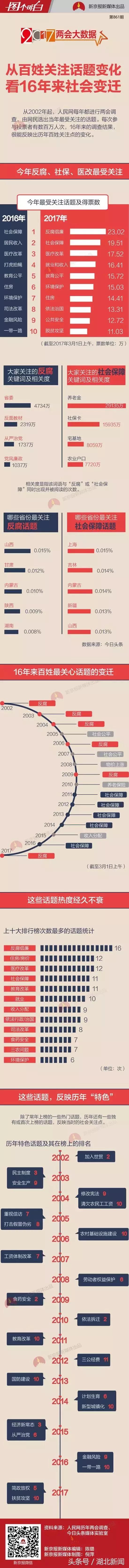 *会两**首场发布会又爆金句了:中国仍是世界经济最强劲的发动机!