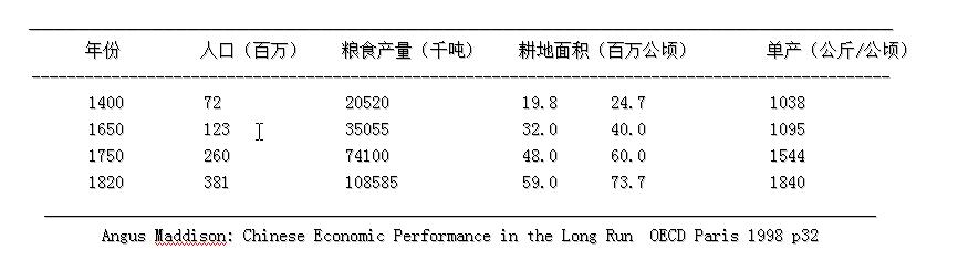 中国近五年农业的发展,经济转型与经济政策