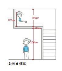 复式楼怎么装才能出效果,复式楼房间怎么分配比较合理