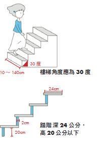 复式楼怎么装才能出效果,复式楼房间怎么分配比较合理