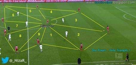 足球基本知识及常识,业余足球战术打法
