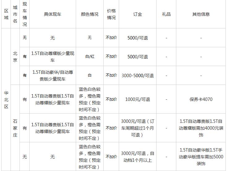 第十代思域现在新车多少钱,第十代思域降价多少