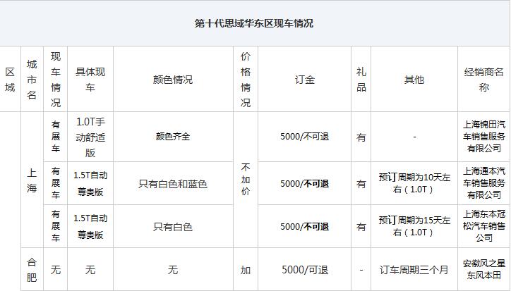 第十代思域现在新车多少钱,第十代思域降价多少