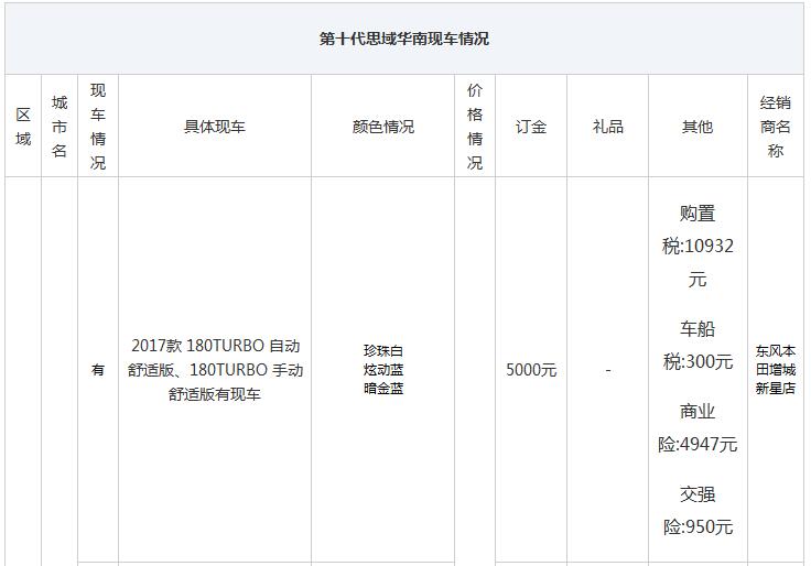 第十代思域现在新车多少钱,第十代思域降价多少
