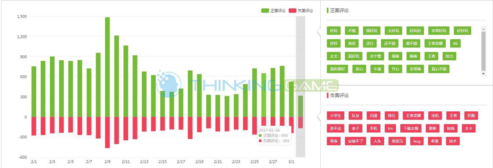 还能相信吗?从奥斯卡争议看游戏评分