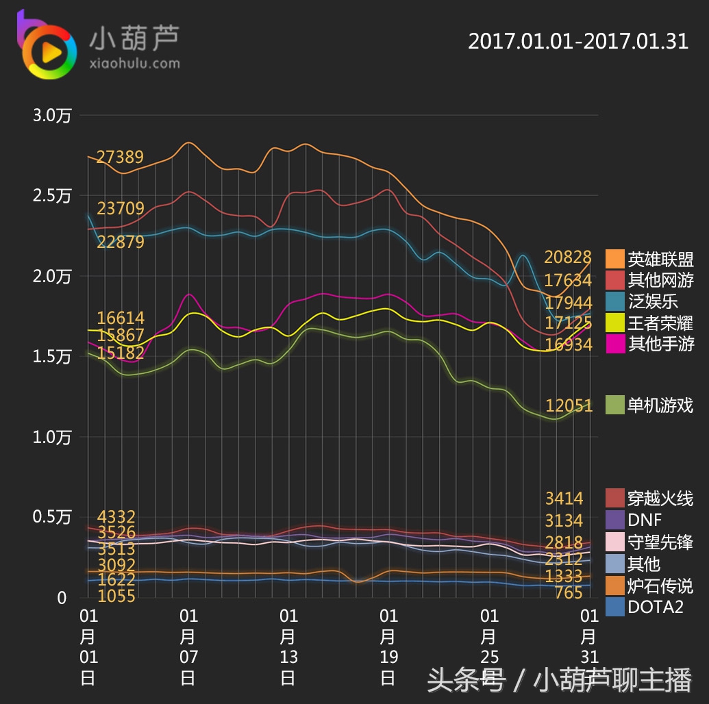7月网游热度排行,各大网游排行榜最新排名表