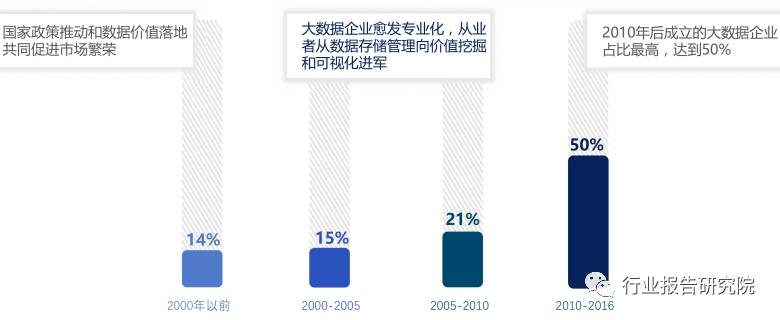 大数据产业招商思路,大数据产业城市排名