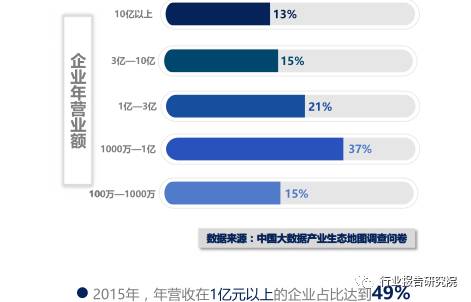 大数据产业招商思路,大数据产业城市排名