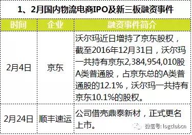 物流融资平台排名,电商物流融资模式