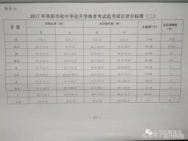阜阳中考体育最新通知,阜阳颍州区中考体育最新通知