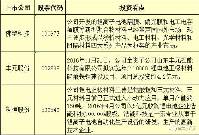 小盘股涨了10股,扬眉吐气股票最新消息