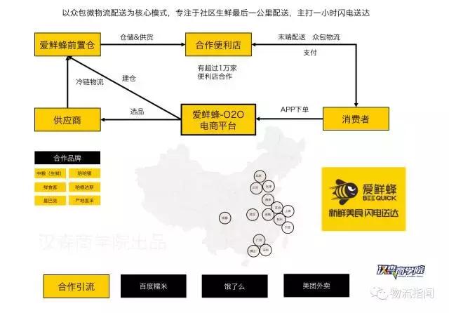 最新商业模式100个案例实体店,完整商业模式视频