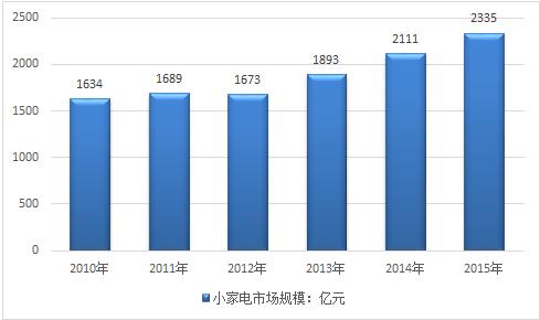 适合大学生的100个创业小项目,适合学生的0成本创业项目有什么