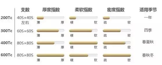 床上那些事|50块和5000块的差别真有那么大?