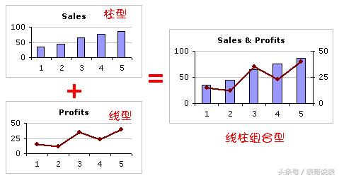 excel走势图图表制作,excel双色球图表走势图