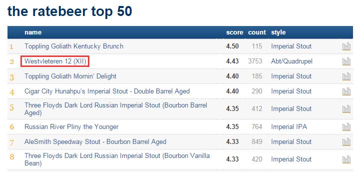 ratebeer,ratebeer排名