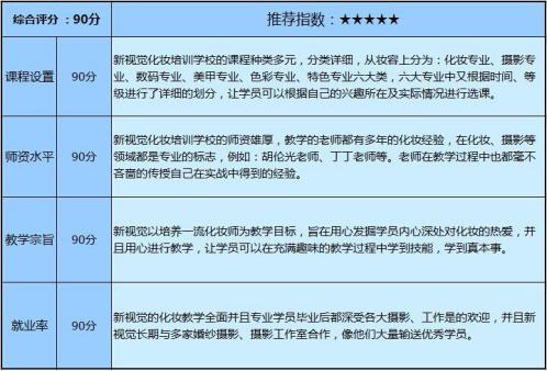 杭州化妆美容学校排行榜,浙江杭州的正规化妆学校有哪些