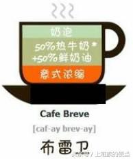 卡布奇诺意式咖啡拿铁咖啡区别,美式拿铁摩卡卡布奇诺咖啡的区别