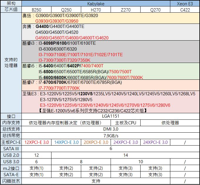 2023年装机分析,20年8月份装机推荐