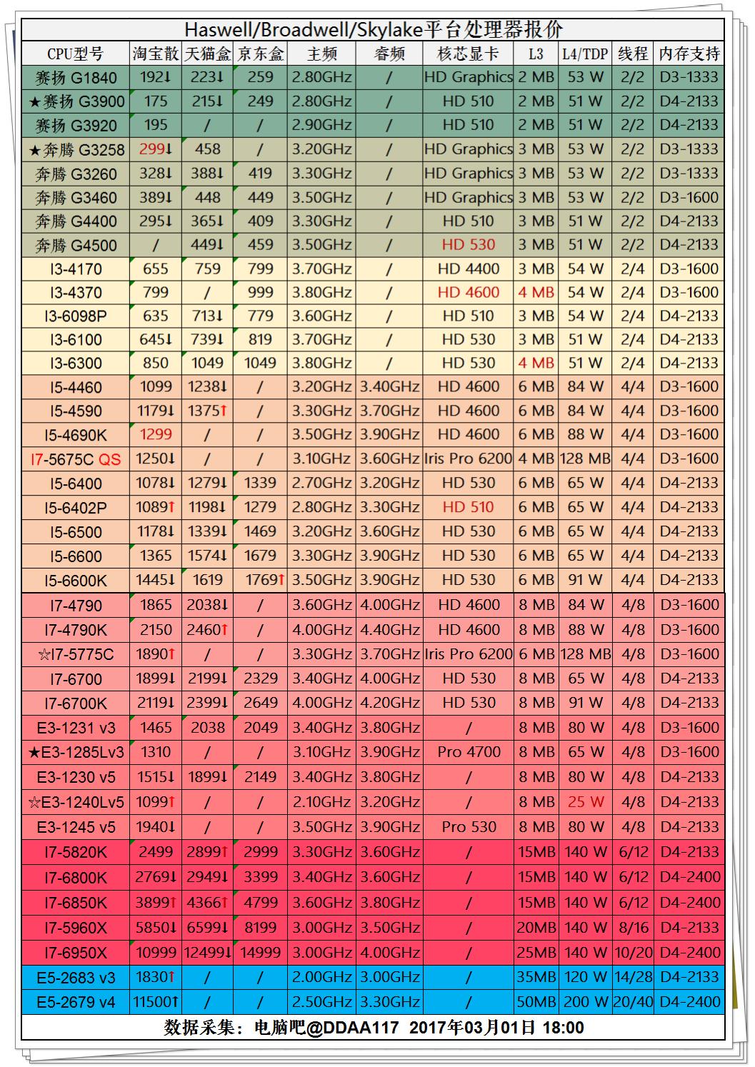 2023年装机分析,20年8月份装机推荐