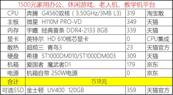 2023年装机分析,20年8月份装机推荐