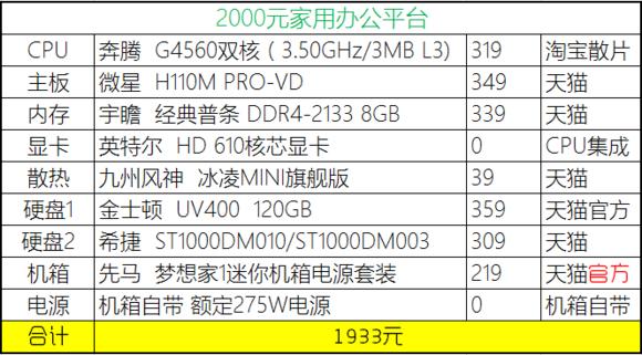 2023年装机分析,20年8月份装机推荐