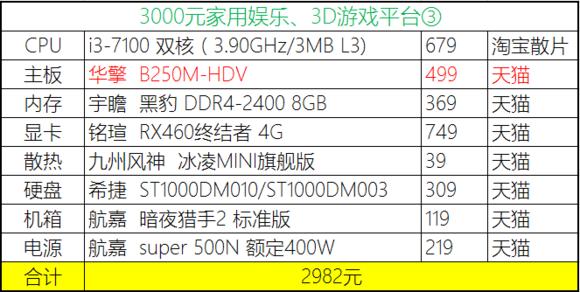 2023年装机分析,20年8月份装机推荐