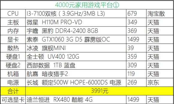 2023年装机分析,20年8月份装机推荐