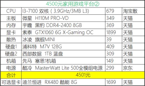 2023年装机分析,20年8月份装机推荐