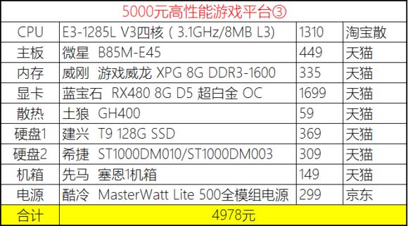 2023年装机分析,20年8月份装机推荐