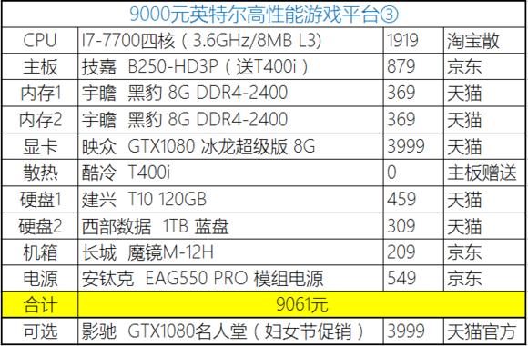 2023年装机分析,20年8月份装机推荐