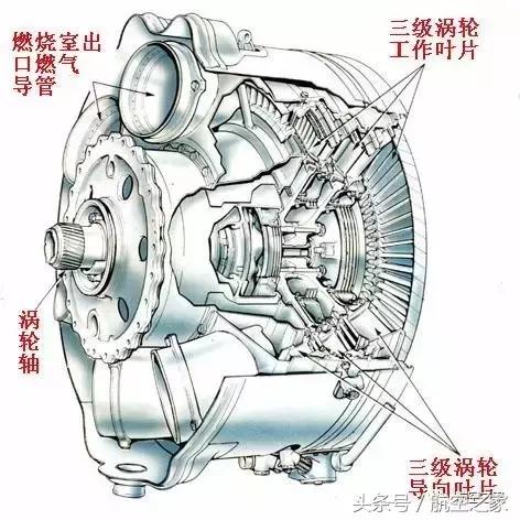 汽车涡轮改涡喷发动机,涡轮涡扇涡喷发动机的区别