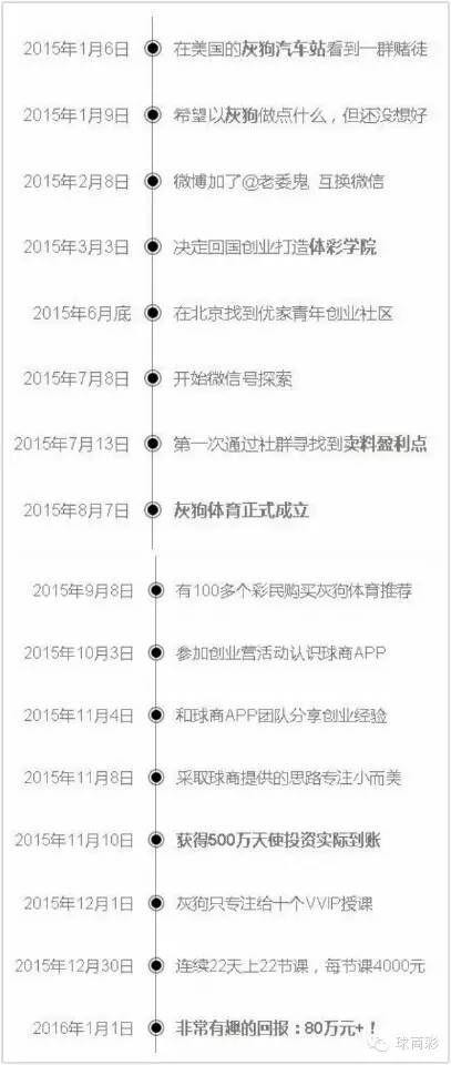 体坛大牌:专访灰狗体育:我每天只给10个人培训足彩知识已经很累了!