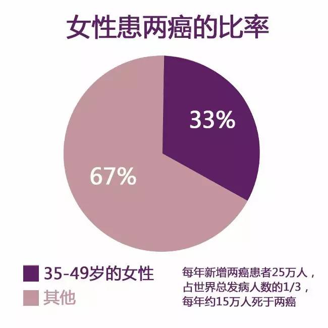 三八节免费妇检靠谱吗,三八节为女性免费体检主题