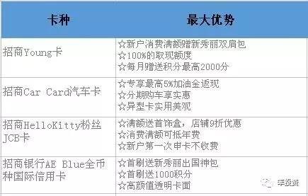 用信用卡缺钱怎么办,缺钱了怎么办理信用卡