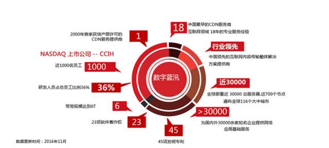 一文读懂未来10年的科技趋势,蓝汛通信技术