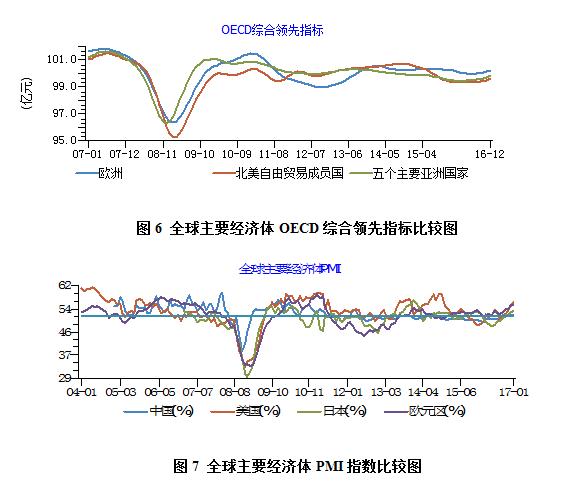 2月月报(数据分析篇):印度纱价大幅超越国产纱