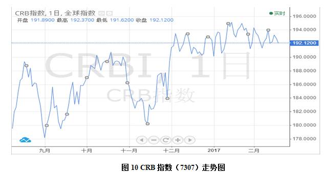2月月报(数据分析篇):印度纱价大幅超越国产纱