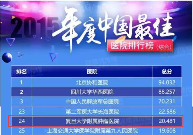 涓婃捣鐭ュ悕鑲跨槫涓撳鎵窞涔夎瘖,涓婃捣鑲跨槫鍖婚櫌涓撳鍦ㄧ嚎
