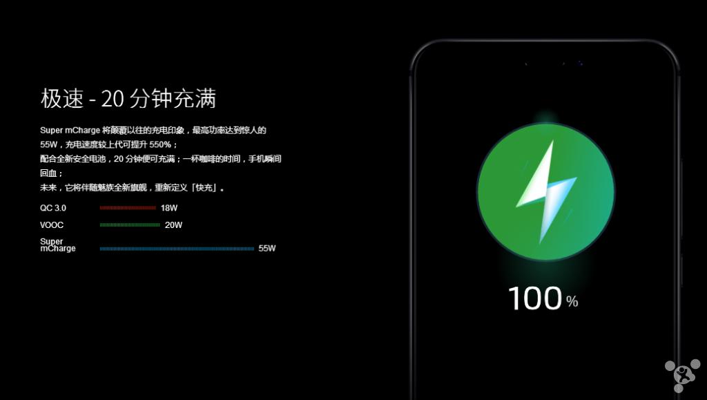 魅族快充与非快充有什么区别,魅族快充100w超级快充