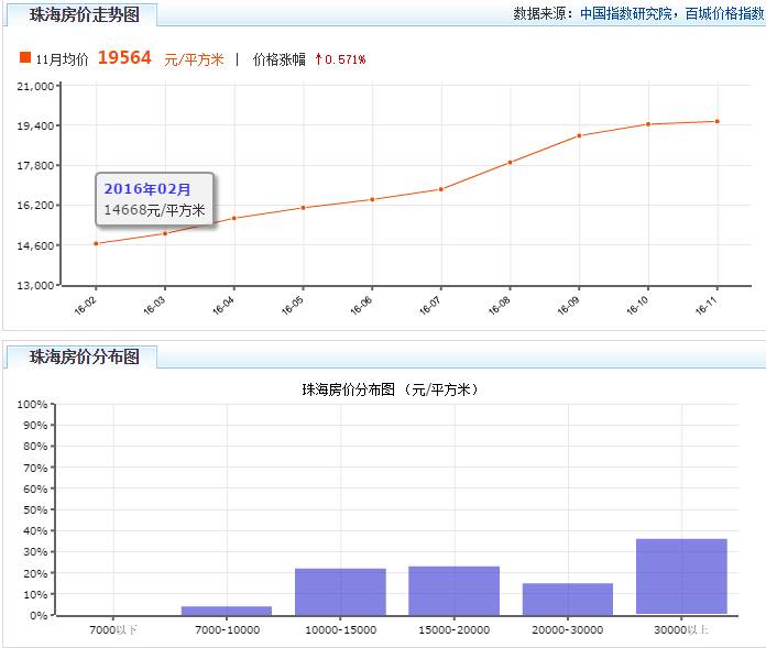 董明珠两房一厅,董明珠每人都送两房一厅
