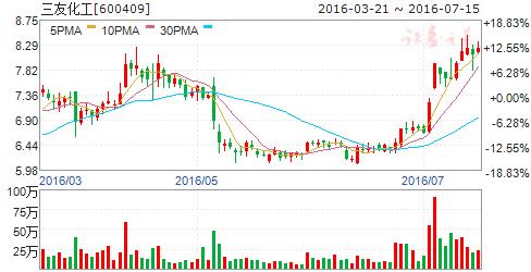 2022年有机硅单体市场行情,有机硅市场最新信息